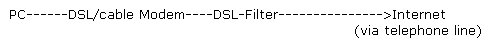 dsl-internet-1