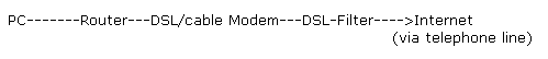 dsl-router-internet-1
