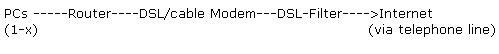 dsl-router-internet-2