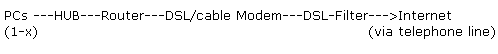 dsl-router-internet-3