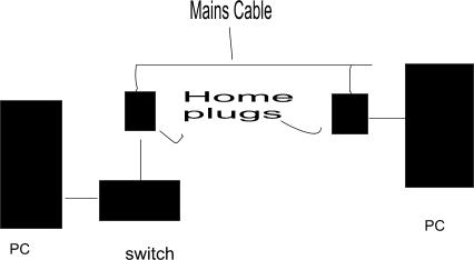 homeplug network example homeplug-network