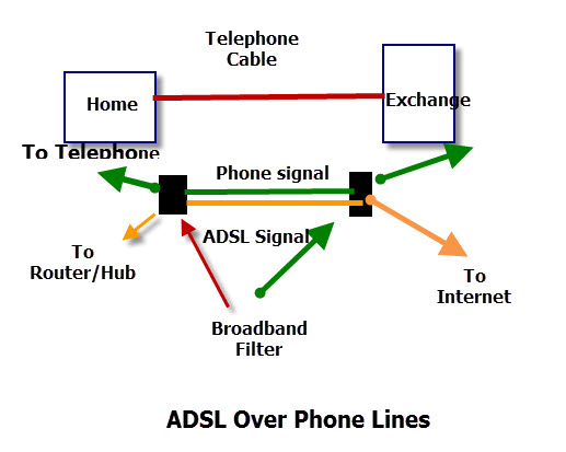 adsl-phone-lines