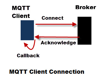 mqtt-client-connection-diagram