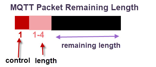 MQTT-Packet-Remaining-Length