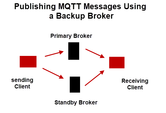backup-broker-diagram