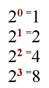 binary numbers-powers