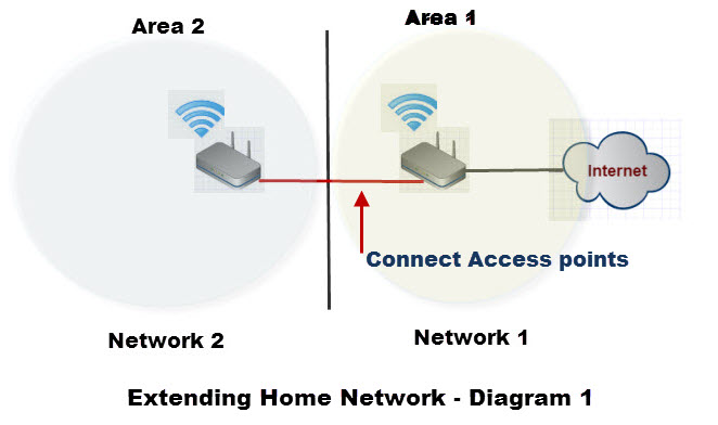 extend-home-network-1