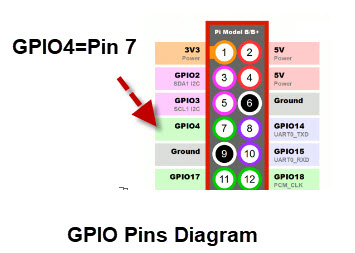 gpio-pins-diagram