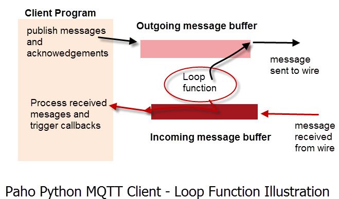 loop-function-illustration