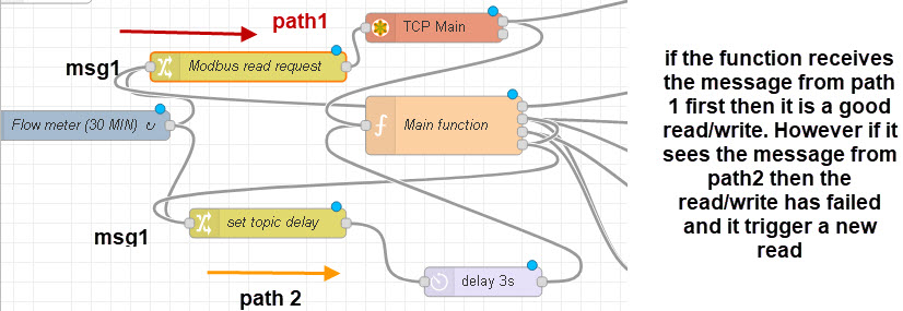 modbus-detect-fail
