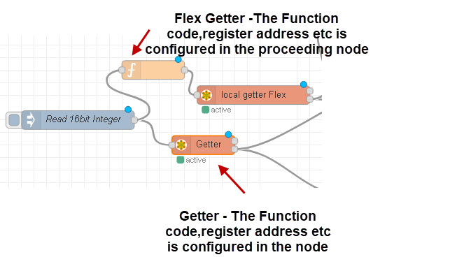 modbus-red nodes