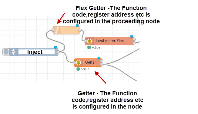 modbus-red-write-nodes