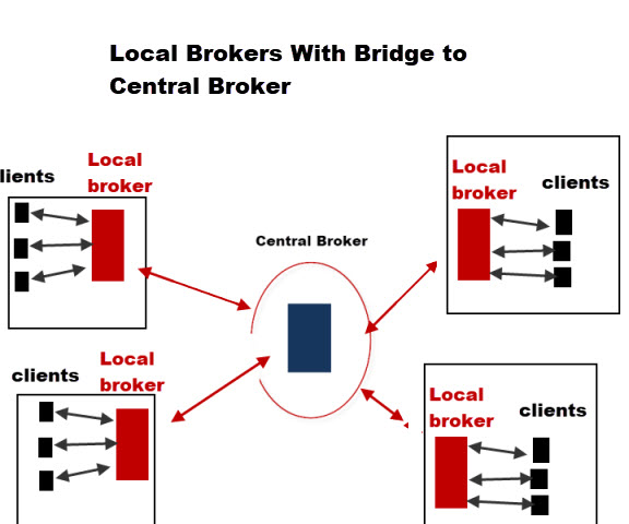 mqtt-central-local-broker