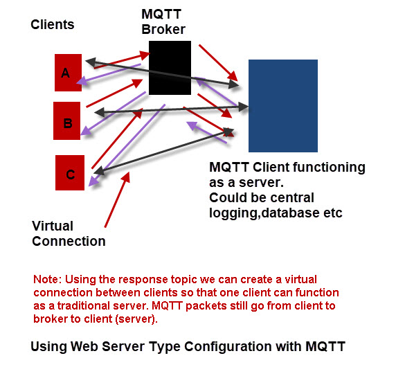 mqtt-server-request-response