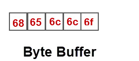 nyte-buffer