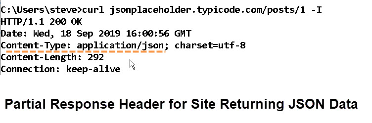 HTTP Headers Understanding HTTP And APIs Part 2
