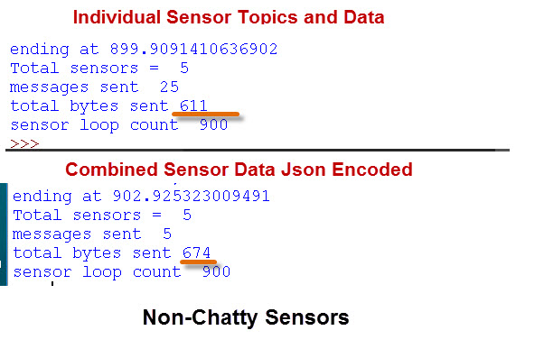 sensor-data-not-chatty