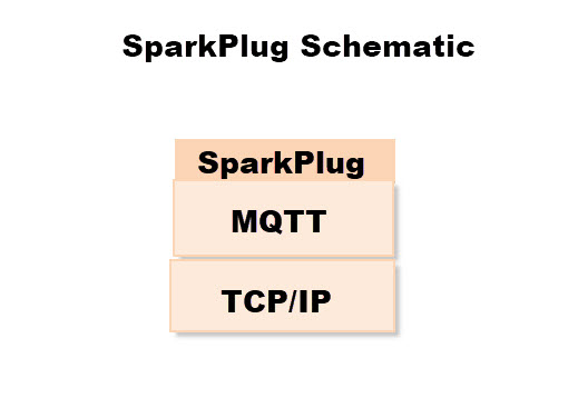 sparkplug-mqtt-layer-model