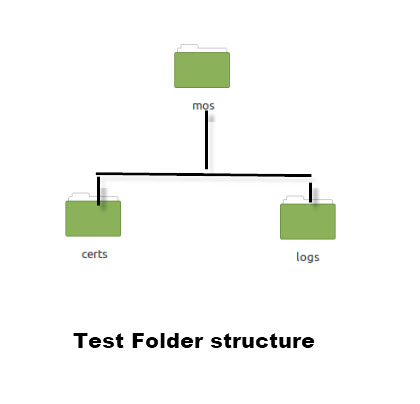 test-folder-structure